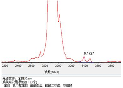 成分分析