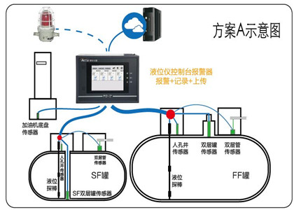 设计检测方案